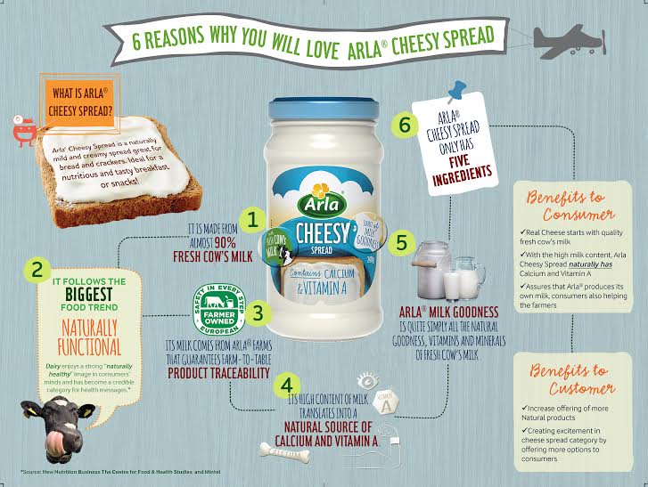 ARLA Cheesy Spread Review Mommy Levy