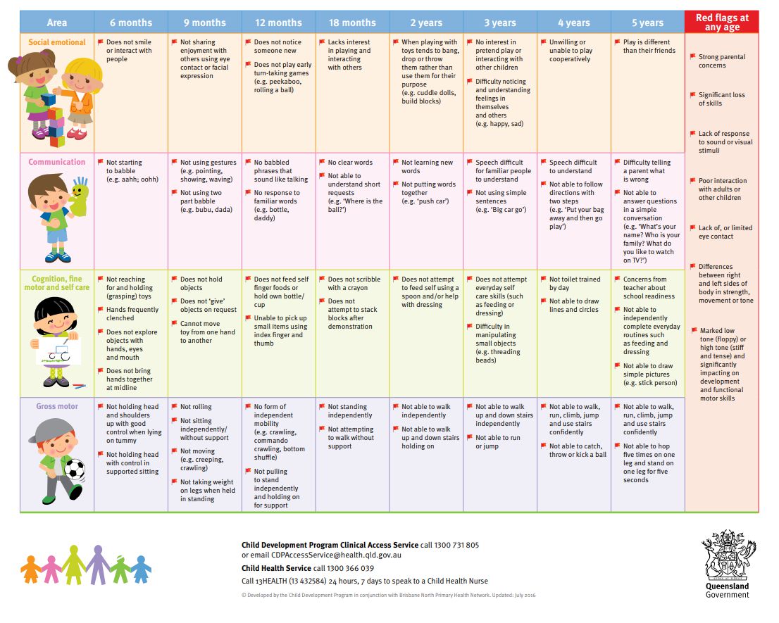 On Child Development: Red Flags to watch out for - Mommy Levy